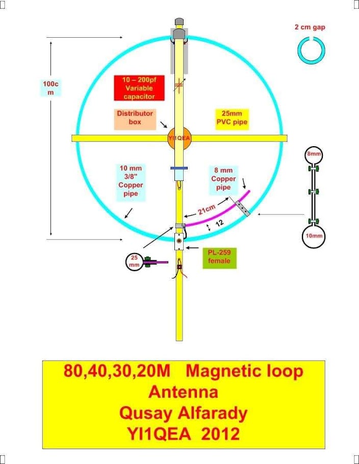 Magnetic Loop