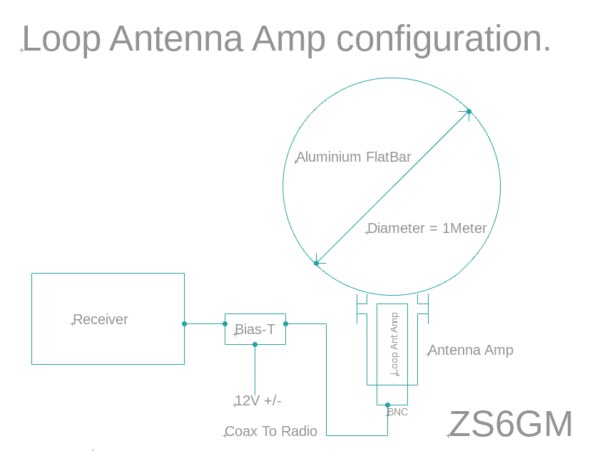 Loop Antenna Amp